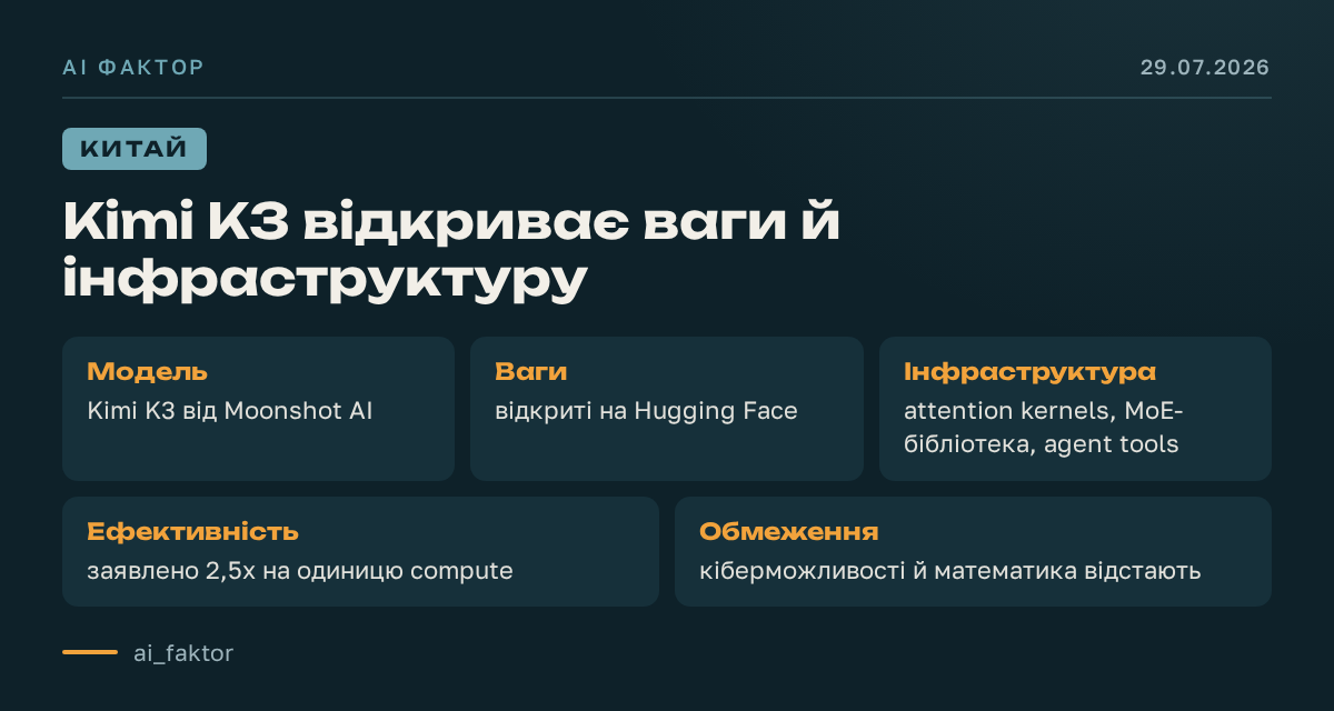 Kimi K3 відкриває ваги й інфраструктуру