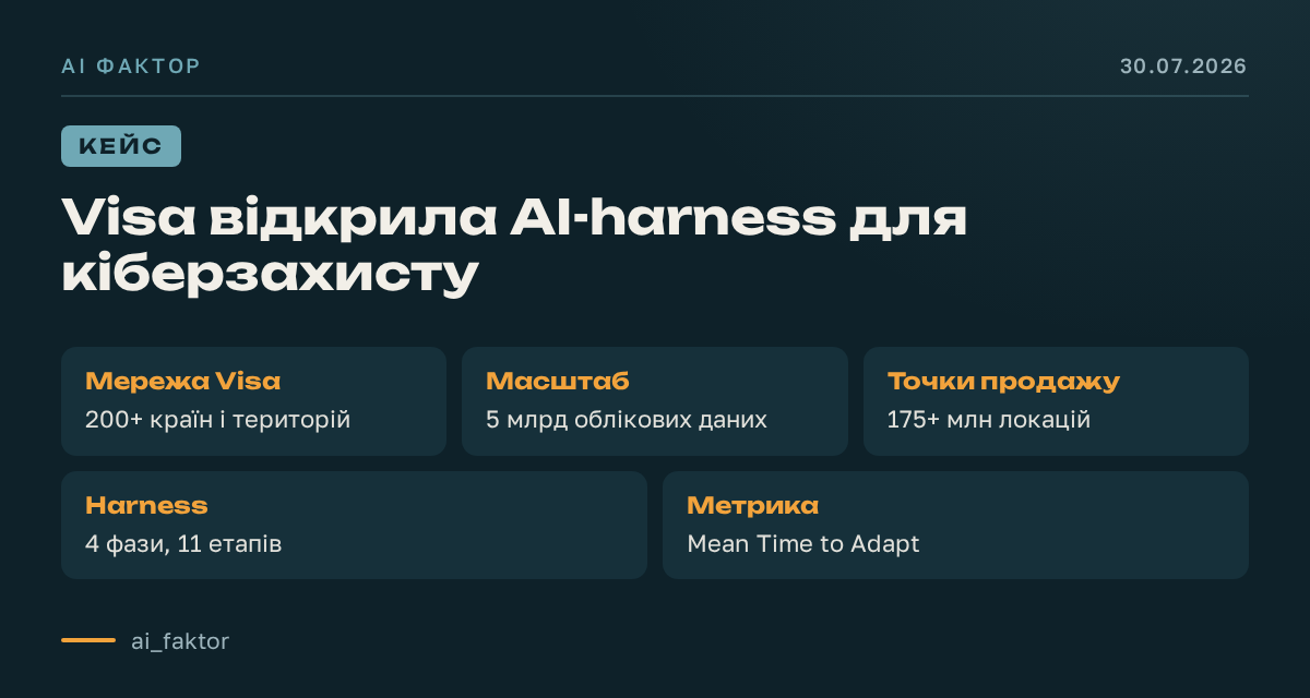 Visa відкрила AI-harness для кіберзахисту