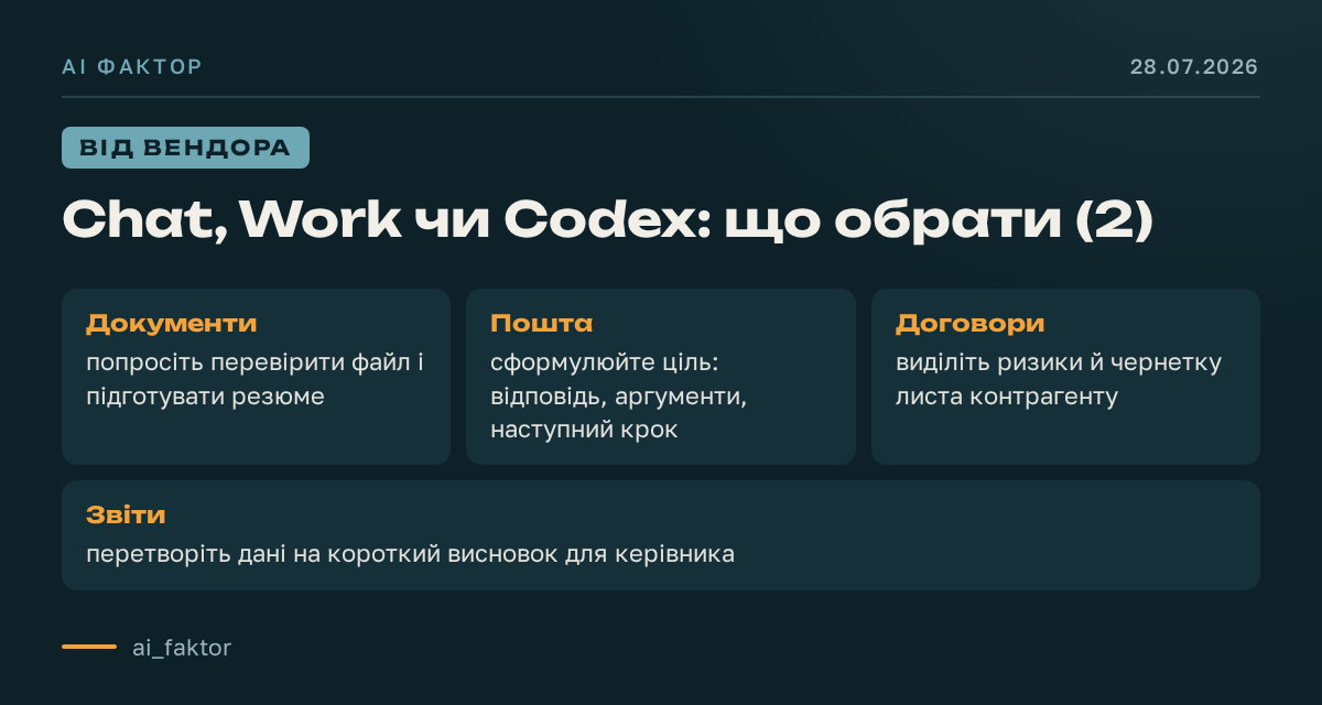 Chat, Work чи Codex: що обрати